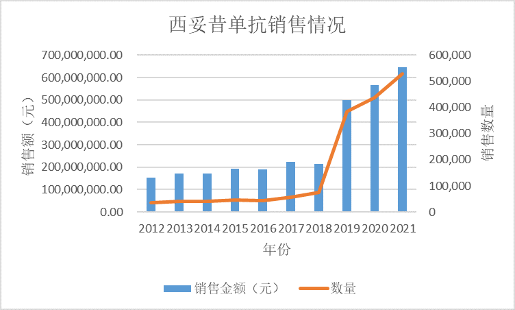 直击两大恶性肿瘤，这一传奇靶向药的研发迎来新指示！