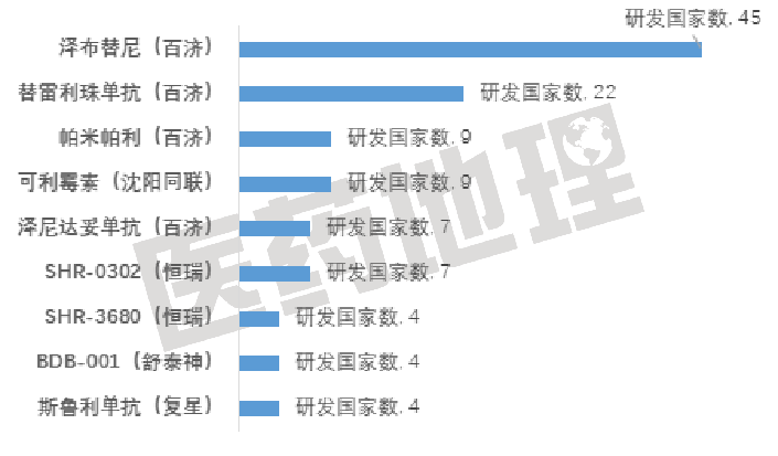 新药出海受挫，百济与恒瑞领跑出海，还有哪些勇者仍在战斗？