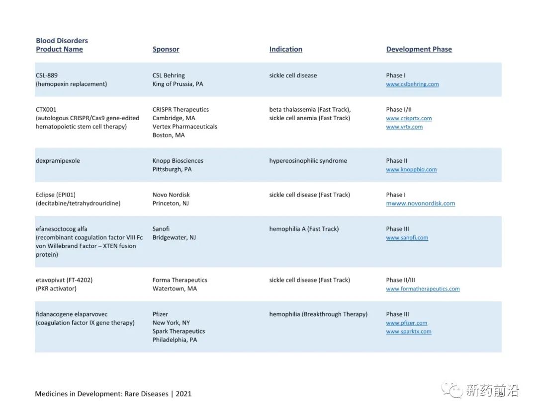 全球在研791种罕见疾病药物目录