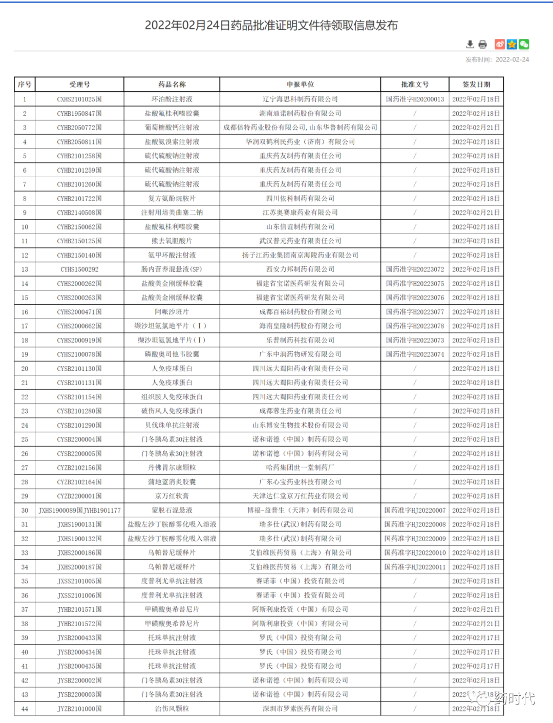 这星期，NMPA 公示109个批件，涉及74款产品！