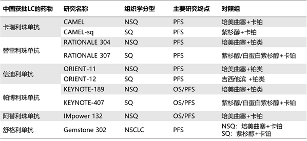 信达/礼来ODAC考卷公布，FDA出题思路如何解读？