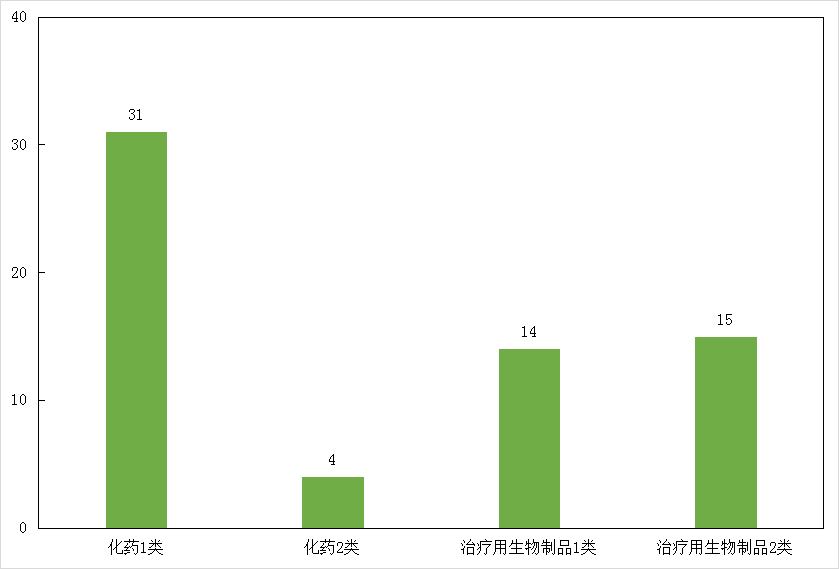 3年烧钱超200亿！百济神州是“虚胖”还是Strong？