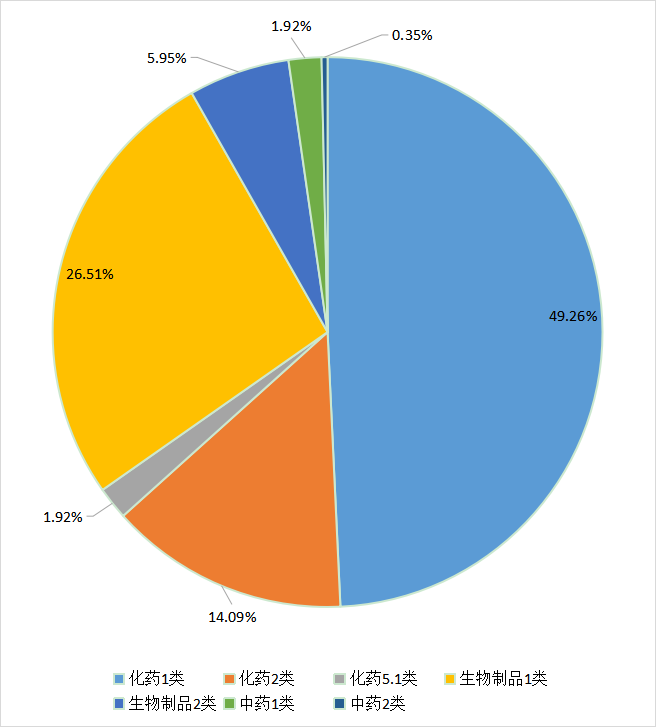 2021年1类新药申报临床数量再创新高！恒瑞位居第一，豪森、广东东阳光药…