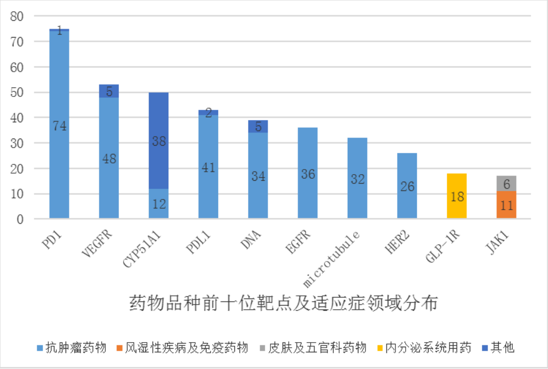 CXO板块再度爆发，是反弹还是反转？要先弄清它为什么上涨，又为什么下跌