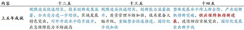 迷茫期的未来5年答案，深度解读医药“十四五”规划