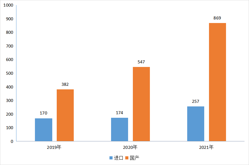 2021年1类新药申报临床数量再创新高！恒瑞位居第一，豪森、广东东阳光药…