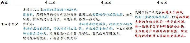 迷茫期的未来5年答案，深度解读医药“十四五”规划