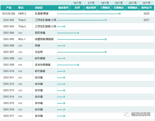 “生物导弹”ADC， 研发热潮正当时