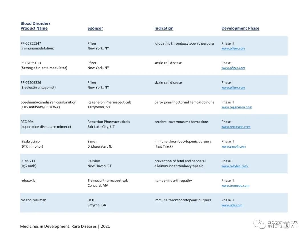 全球在研791种罕见疾病药物目录