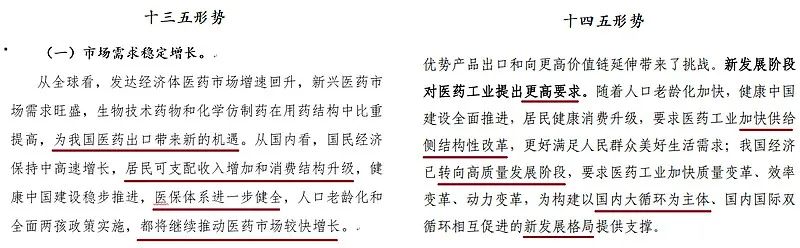 迷茫期的未来5年答案，深度解读医药“十四五”规划