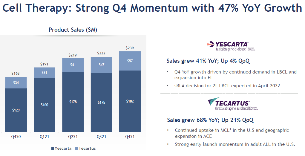 吉利德2021：瑞德西韦56亿美元、Trop2 ADC 3.8亿美元