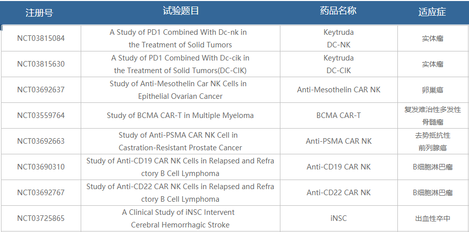 重磅！全球CAR-NK细胞疗法全景图