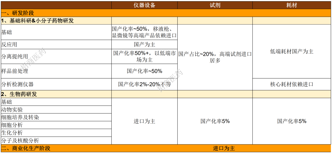 药明事件警示供应链安全