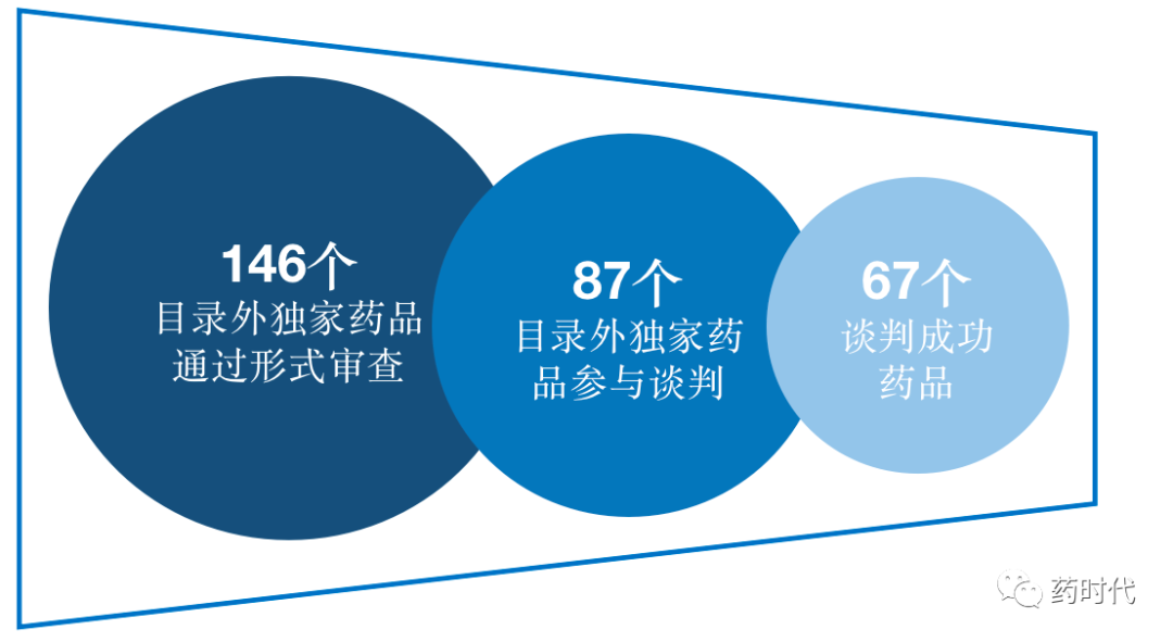 CXO板块再度爆发，是反弹还是反转？要先弄清它为什么上涨，又为什么下跌