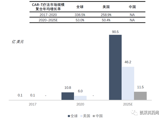 CAR-T 领域又一重磅产品：信达和驯鹿同开发的 BCMA CAR-T被FDA授予孤儿药资格