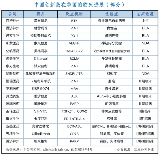 信达之后，谁来接力？还有「16款中国新药」力求冲进美国市场！