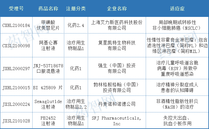 2021年1类新药申报临床数量再创新高！恒瑞位居第一，豪森、广东东阳光药…