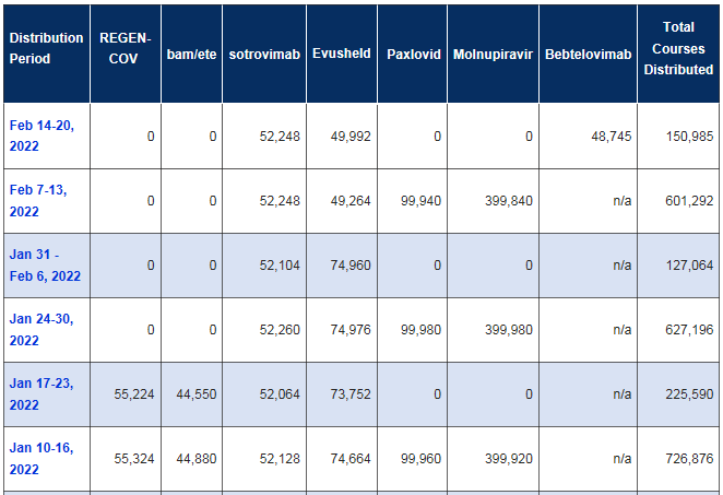 4天签订18亿美元订单：礼来新一代中和抗体Bebtelovimab