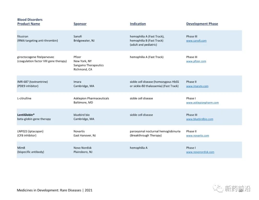 全球在研791种罕见疾病药物目录