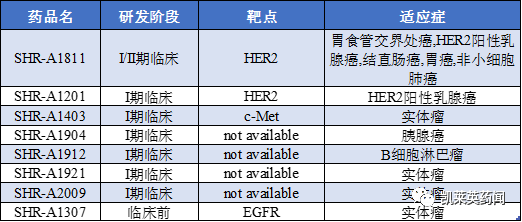 “生物导弹”ADC， 研发热潮正当时