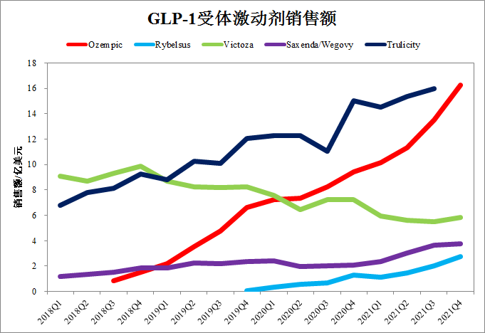 中国GLP-1市场首次突破20亿元