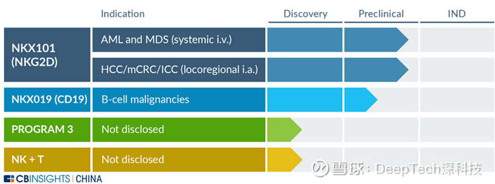 重磅！全球CAR-NK细胞疗法全景图