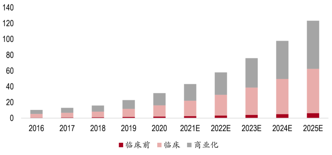 CXO板块再度爆发，是反弹还是反转？要先弄清它为什么上涨，又为什么下跌