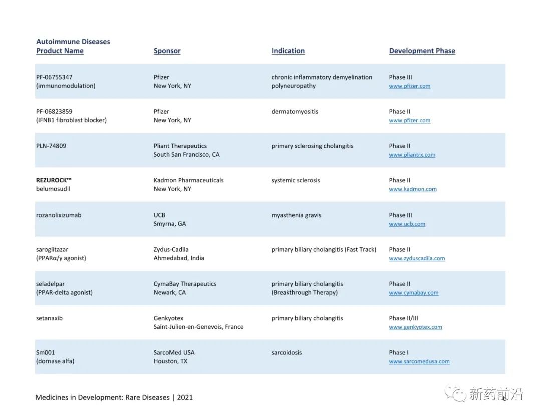 全球在研791种罕见疾病药物目录