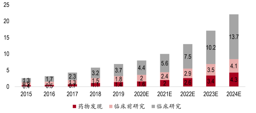 CXO板块再度爆发，是反弹还是反转？要先弄清它为什么上涨，又为什么下跌