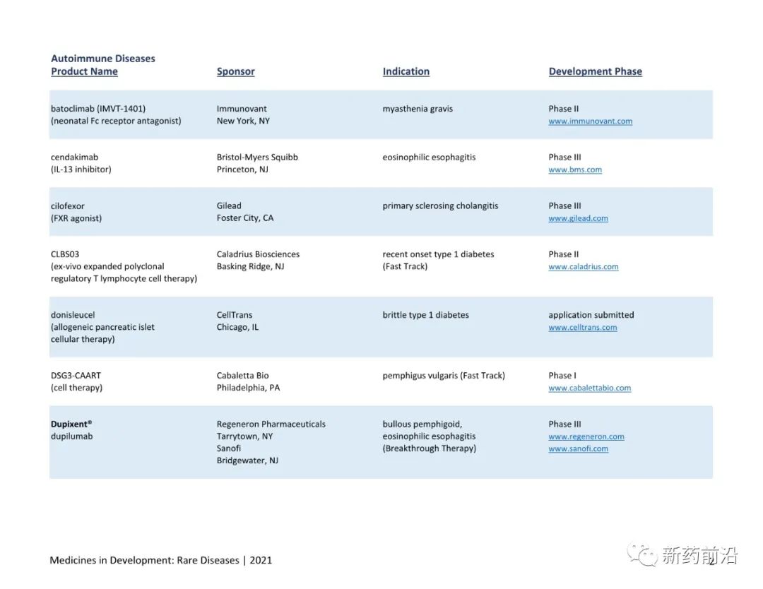 全球在研791种罕见疾病药物目录