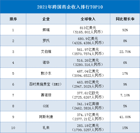 多少个30年，本土药企才能与跨国药企一战？