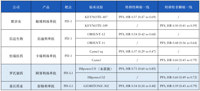 择取众长，基石药业舒格利单抗有望重塑肺癌一线治疗新格局