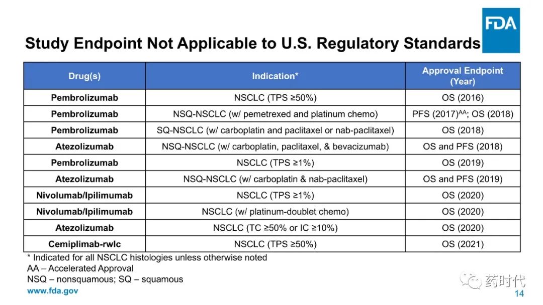 ODAC会议资料：FDA的PPT（73页）