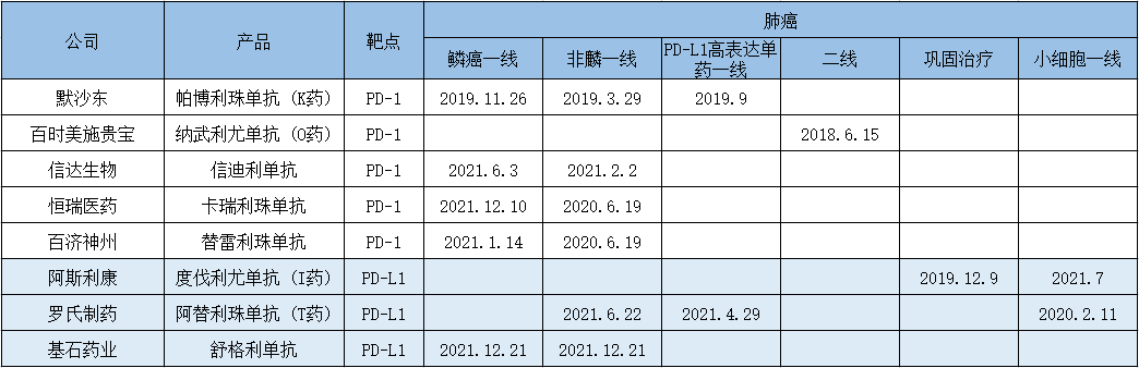 择取众长，基石药业舒格利单抗有望重塑肺癌一线治疗新格局