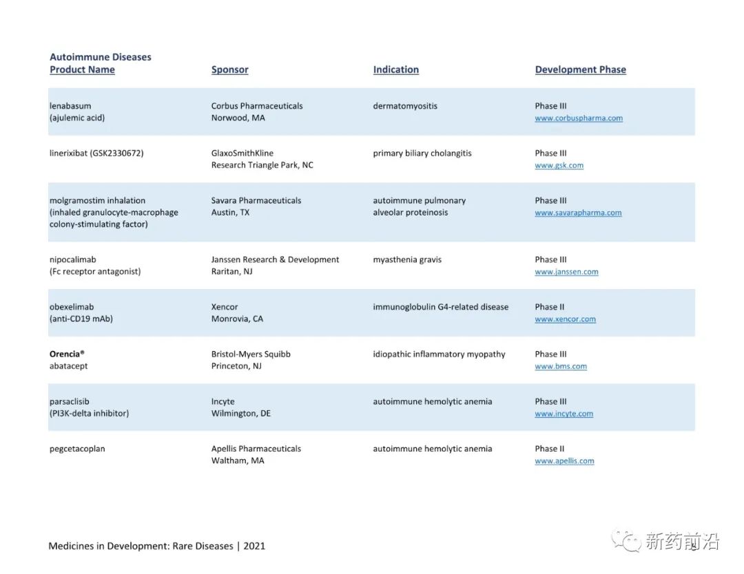 全球在研791种罕见疾病药物目录