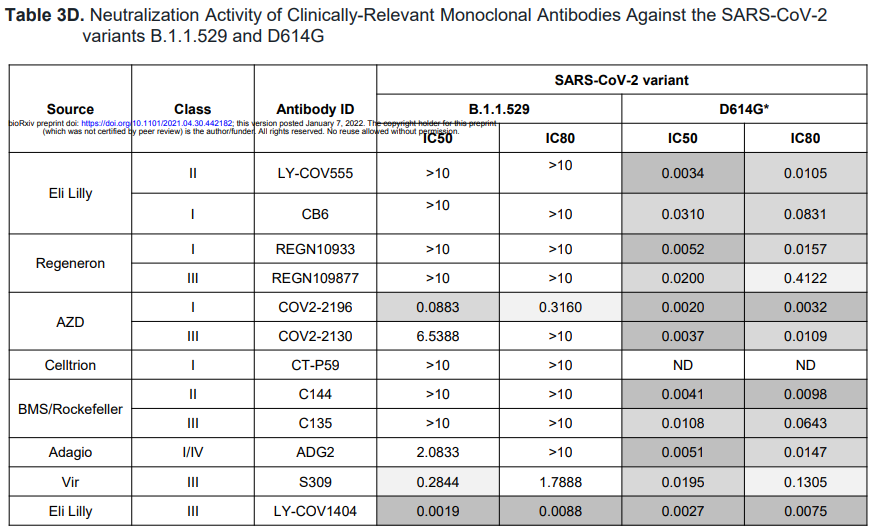 4天签订18亿美元订单：礼来新一代中和抗体Bebtelovimab