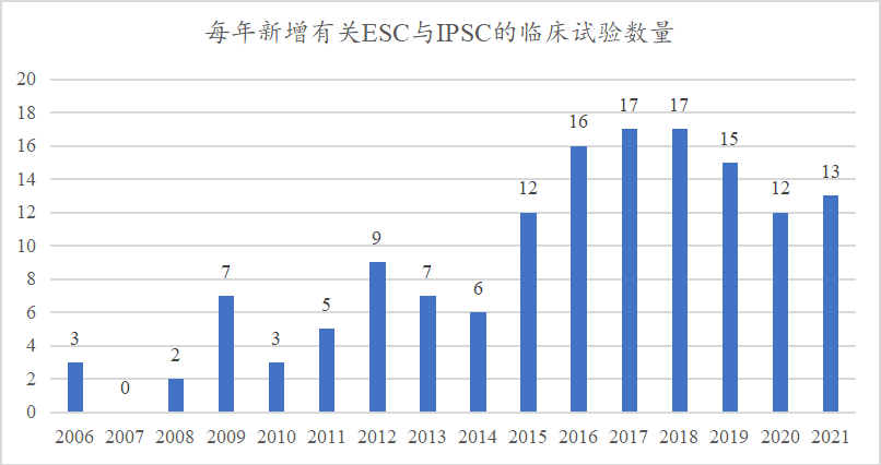 多能干细胞成药潜能突出，开创干细胞药物新纪元！