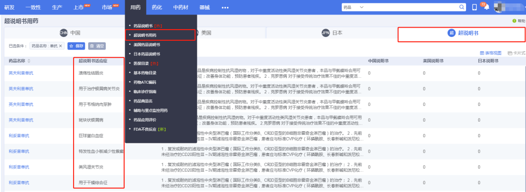 本周，超说明书用药正式实施，最全目录随时查询