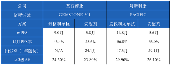 择取众长，基石药业舒格利单抗有望重塑肺癌一线治疗新格局