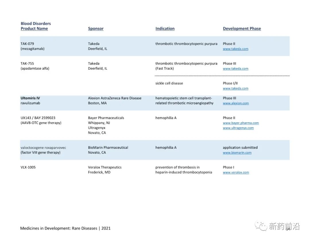 全球在研791种罕见疾病药物目录