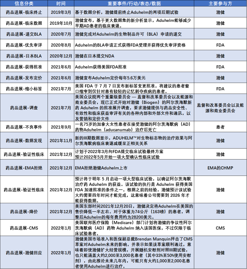 ​阿尔茨海默病新药Aduhelm回顾与展望