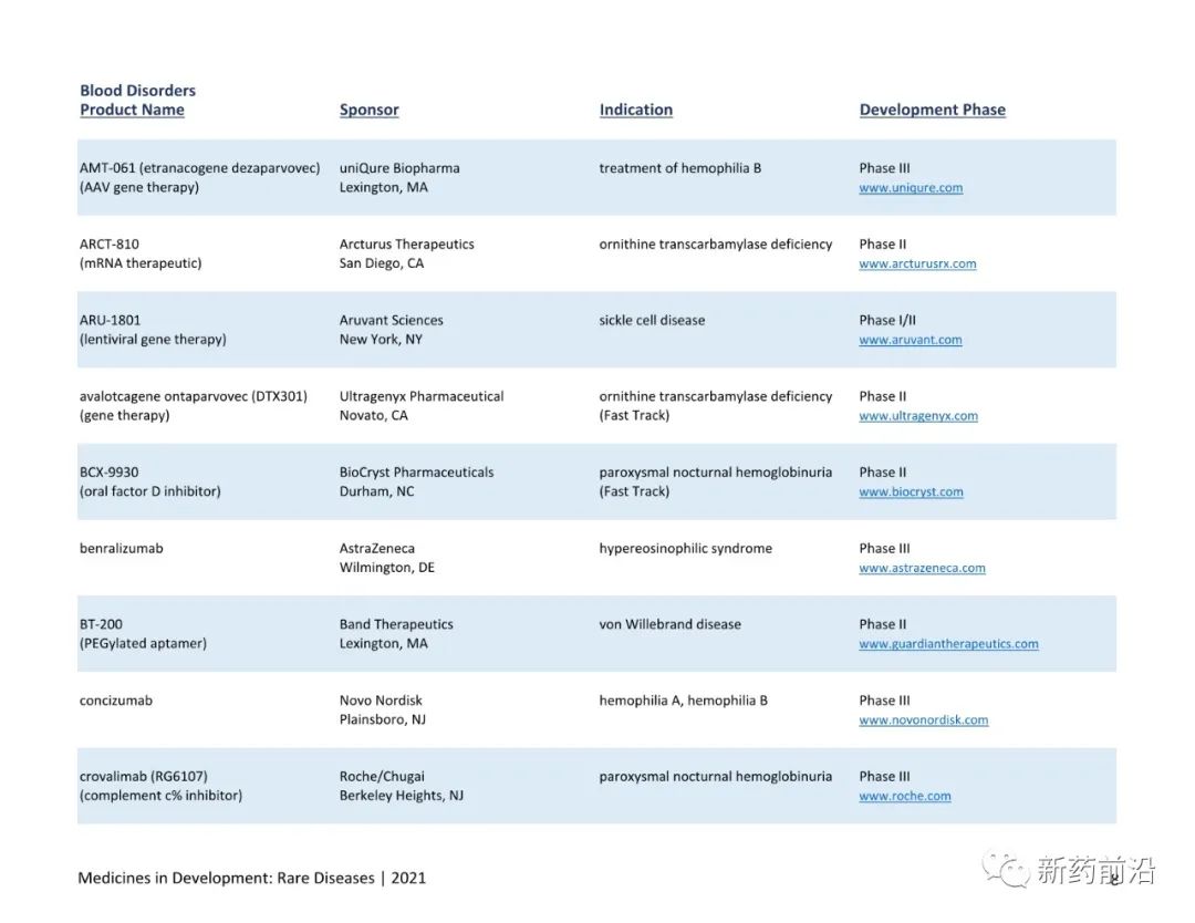 全球在研791种罕见疾病药物目录