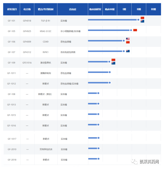 顶级药企斥巨资入局，RIPK1靶点如何成为潜力股？