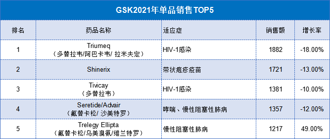 多少个30年，本土药企才能与跨国药企一战？