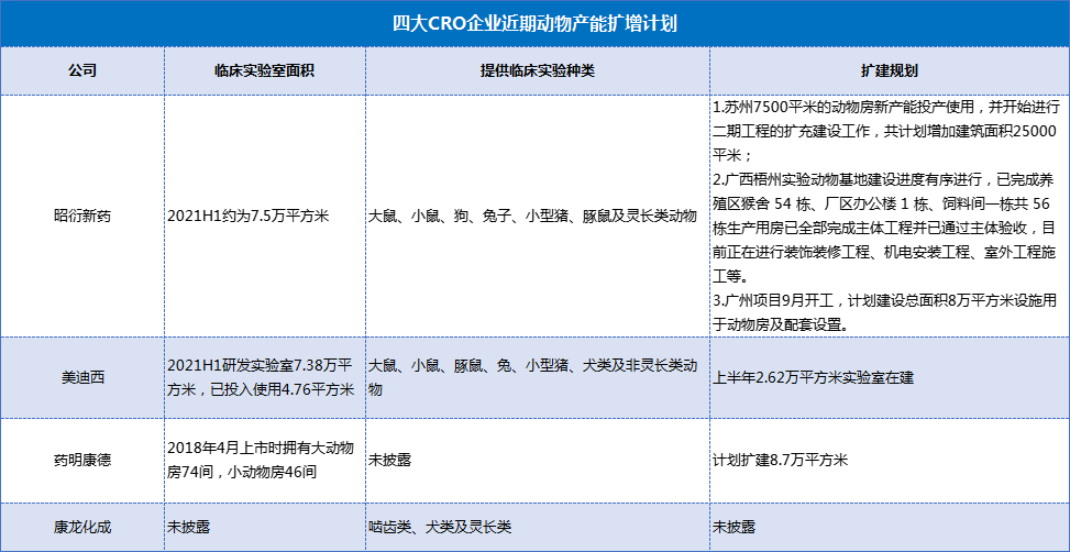 避开了集采战场的CRO，也被猴子掐住了命脉，深陷「微笑曲线」之中