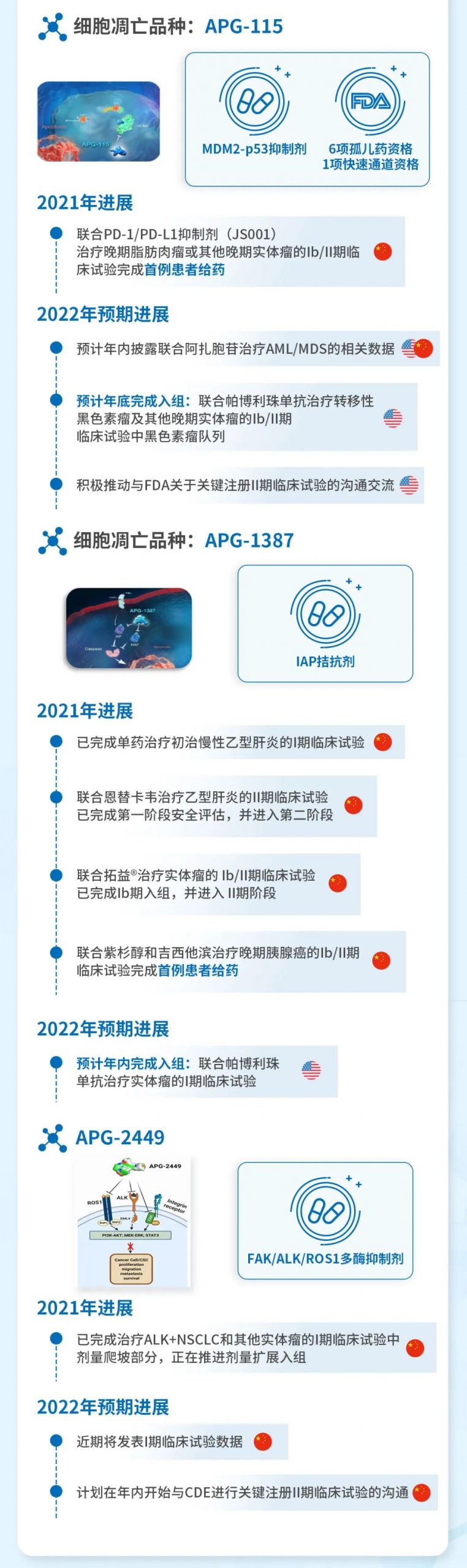 亚盛医药公布2021年全年业绩：耐立克上市销售开局不俗