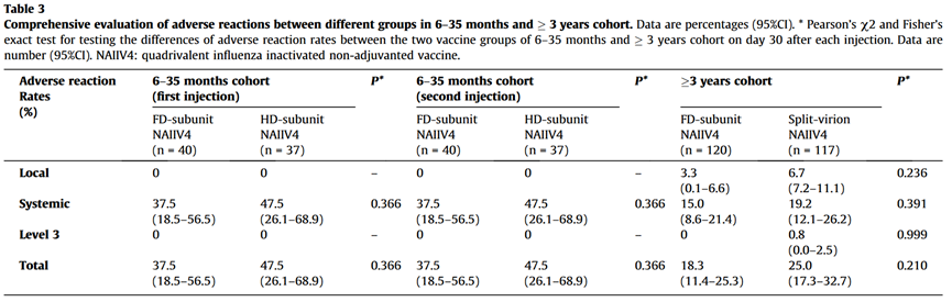 国产四价流感病毒亚单位疫苗首次在NMPA申请上市！中国走在了世界前列！