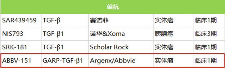 GARP-TGF-β1丨双面间谍TGF-β的下一代继任者