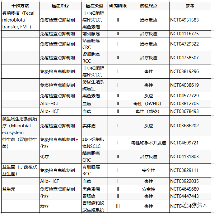 Cancer Cell 「2万字」长文综述：微生物与癌症