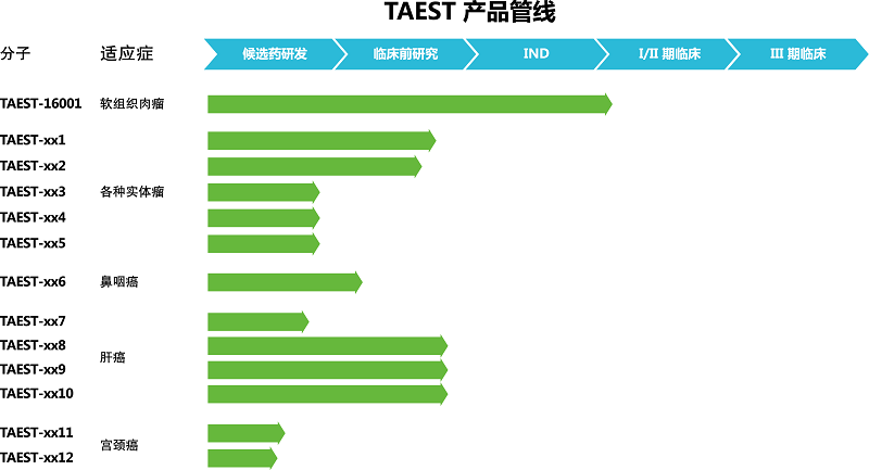 细胞疗法新“革命”——TCR-T疗法全球研发概览